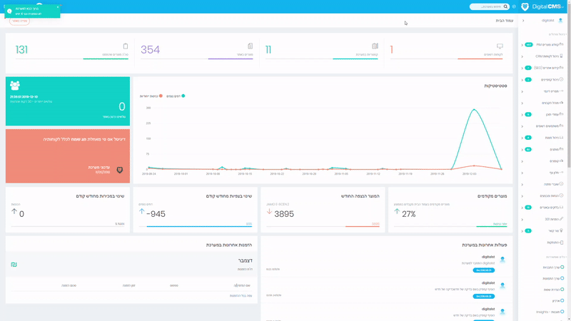 Digital CMS