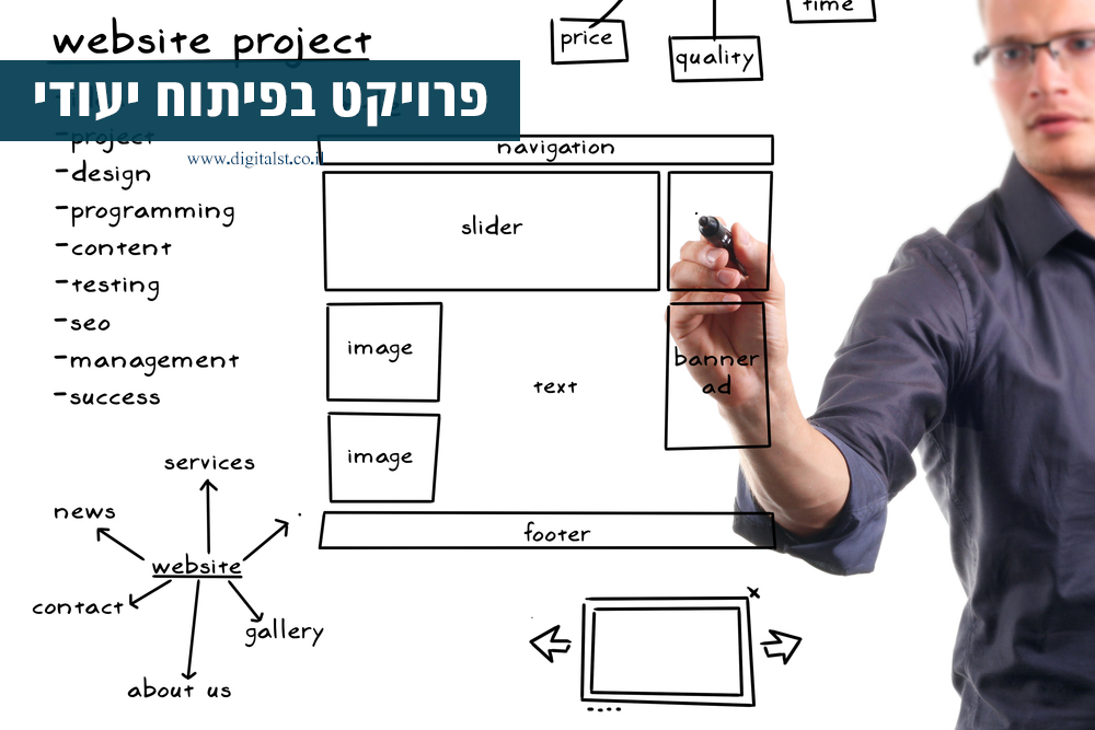 בניית אתר בפיתוח ייעודי בניית אתר בפיתוח ייעודי
