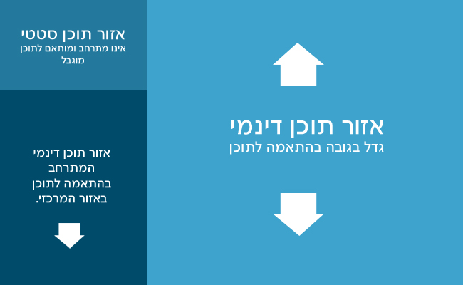 טיפוגרפיה בעת בניית אתרים טיפוגרפיה בעת בניית אתרים