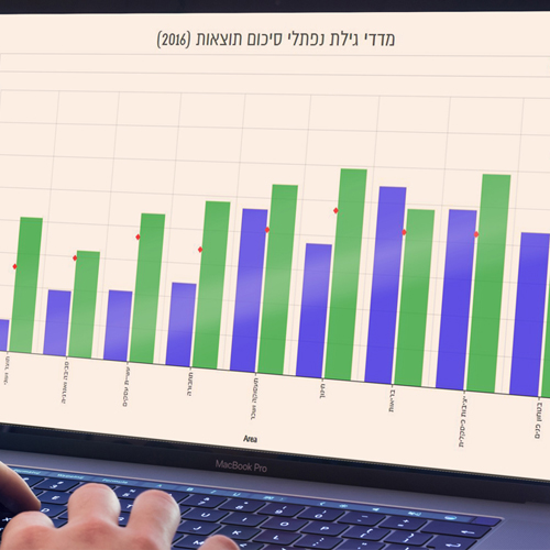 יצירתיות